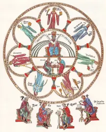 La Philosophie entourée des sept arts libéraux, d’après le Hortus deliciarum